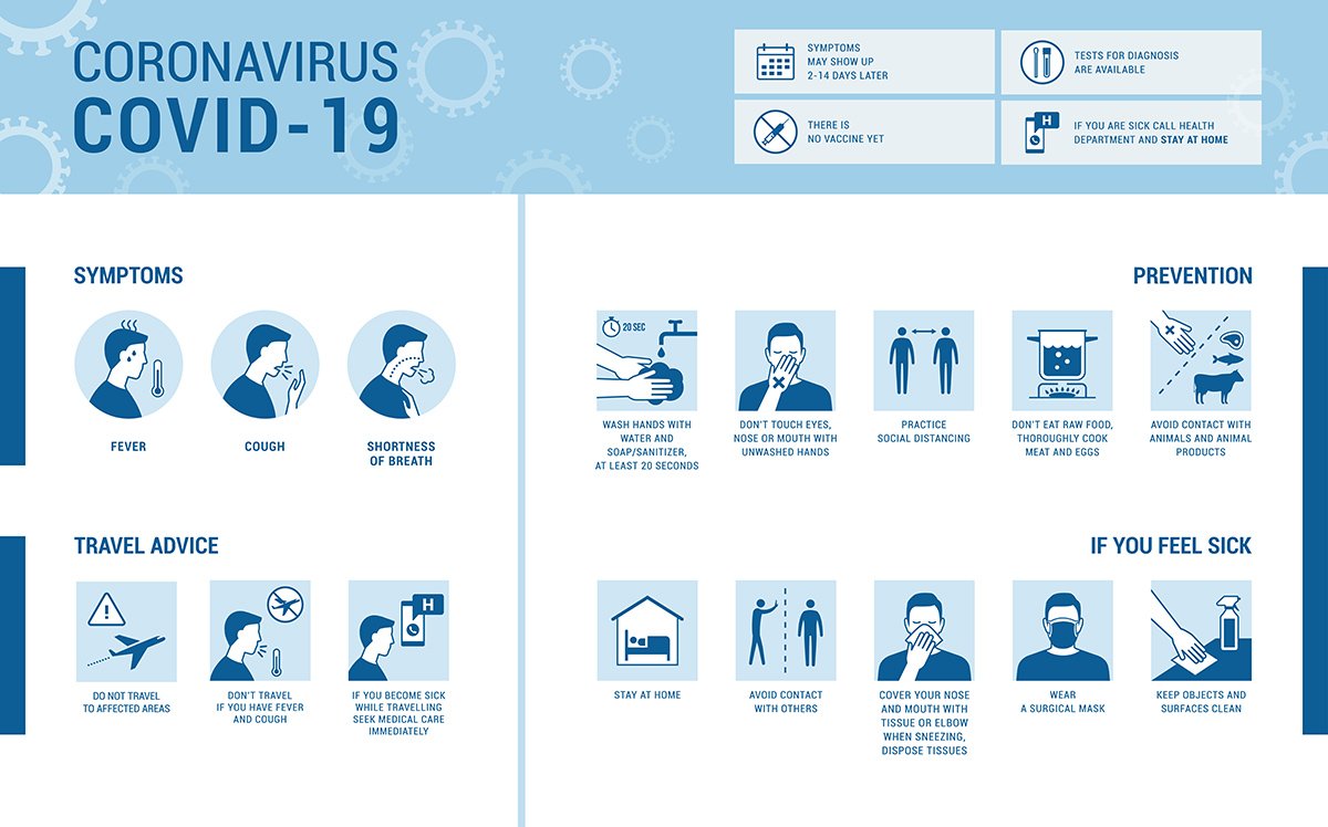 Symptoms of Coronavirus - Covid_19