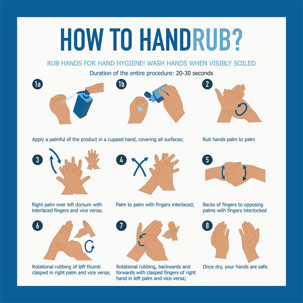 How To Hand Rub
