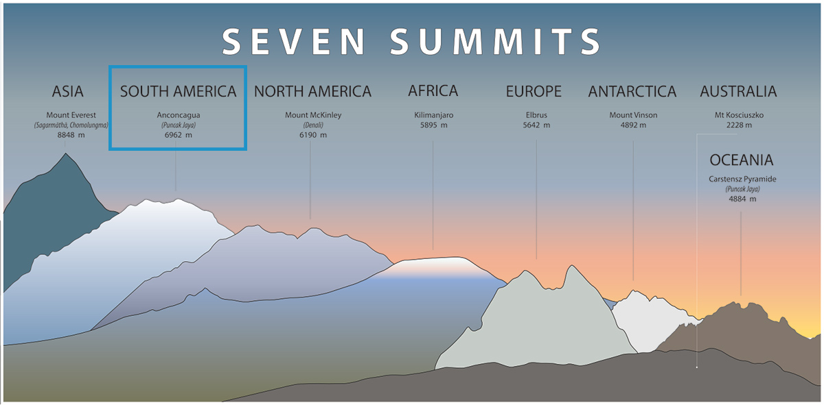 Seven Summits - Mount Everest